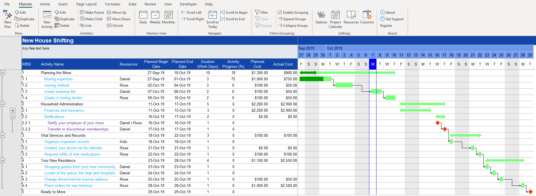 Prospreadsheets Free Gantt Chart Excel Template