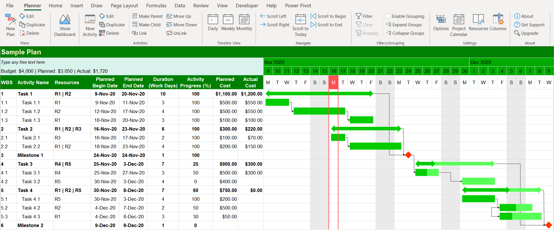 free excel gantt chart with dependencies template